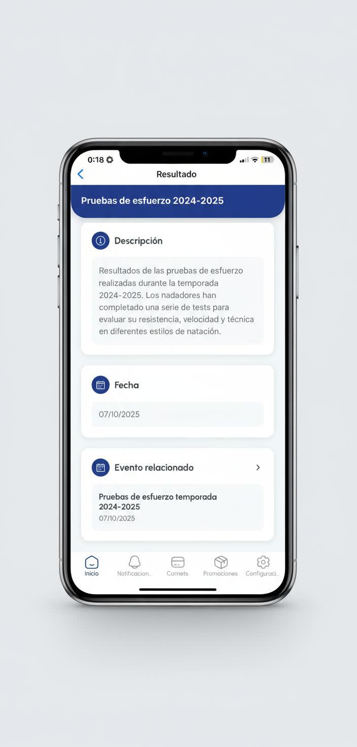 Resultados de Competiciones